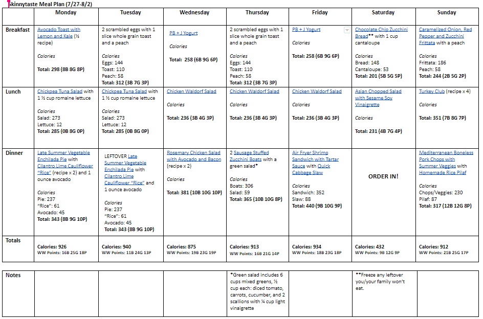 7 Day Healthy Meal Plan (July 27-Aug 2)