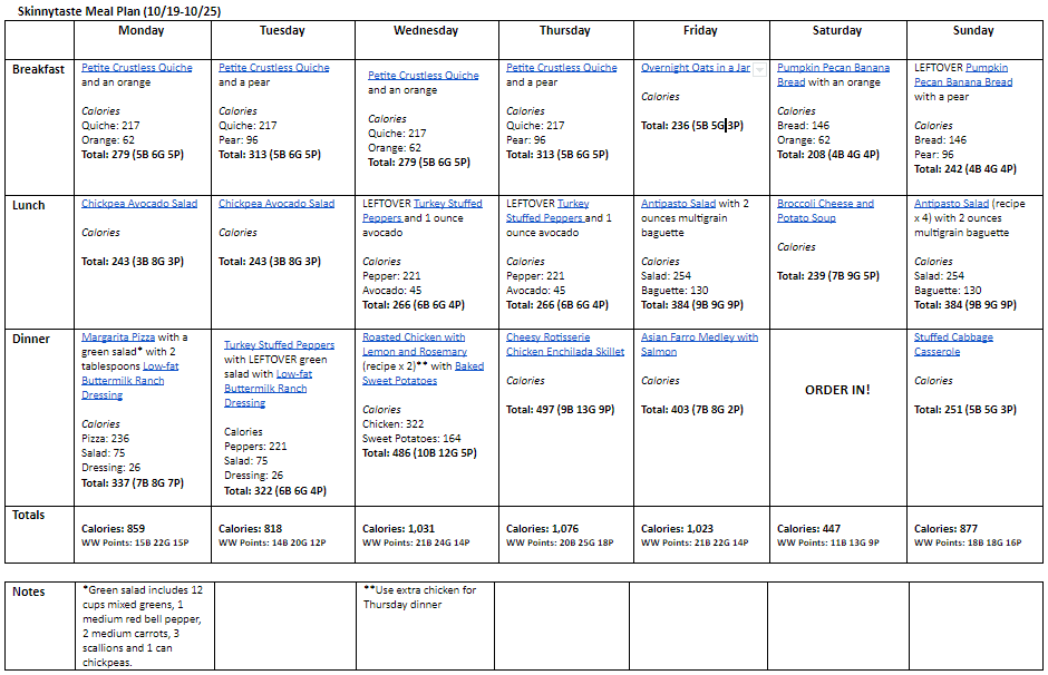 7 Day Healthy Meal Plan (Oct 19-25)