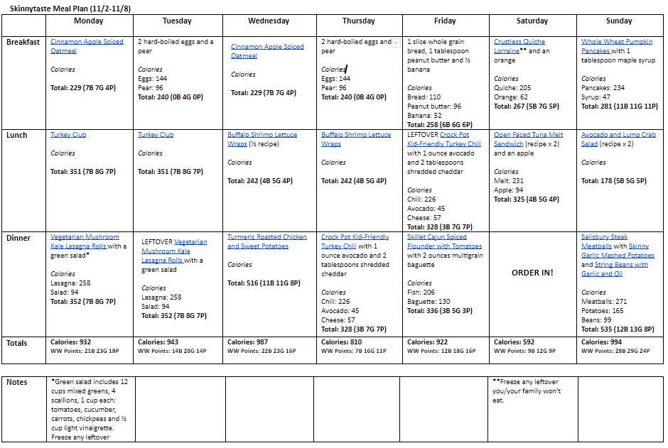 7 Day Healthy Meal Plan (Nov 2-8)