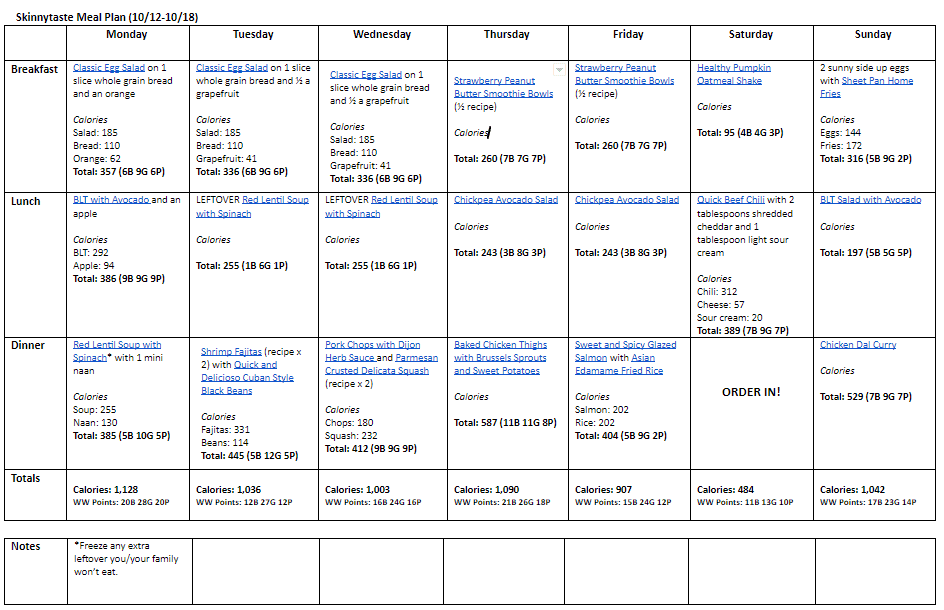 7 Day Healthy Meal Plan (Oct 12-18)