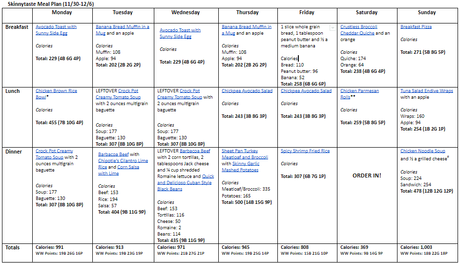 7 Day Healthy Meal Plan (Nov 30-Dec 6)